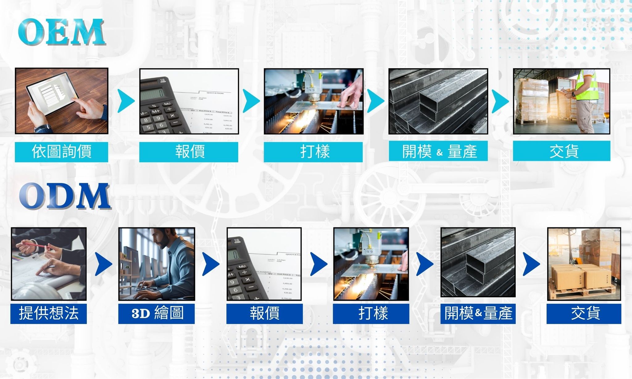 OEM (1000 x 600 像素) 的複本.jpg